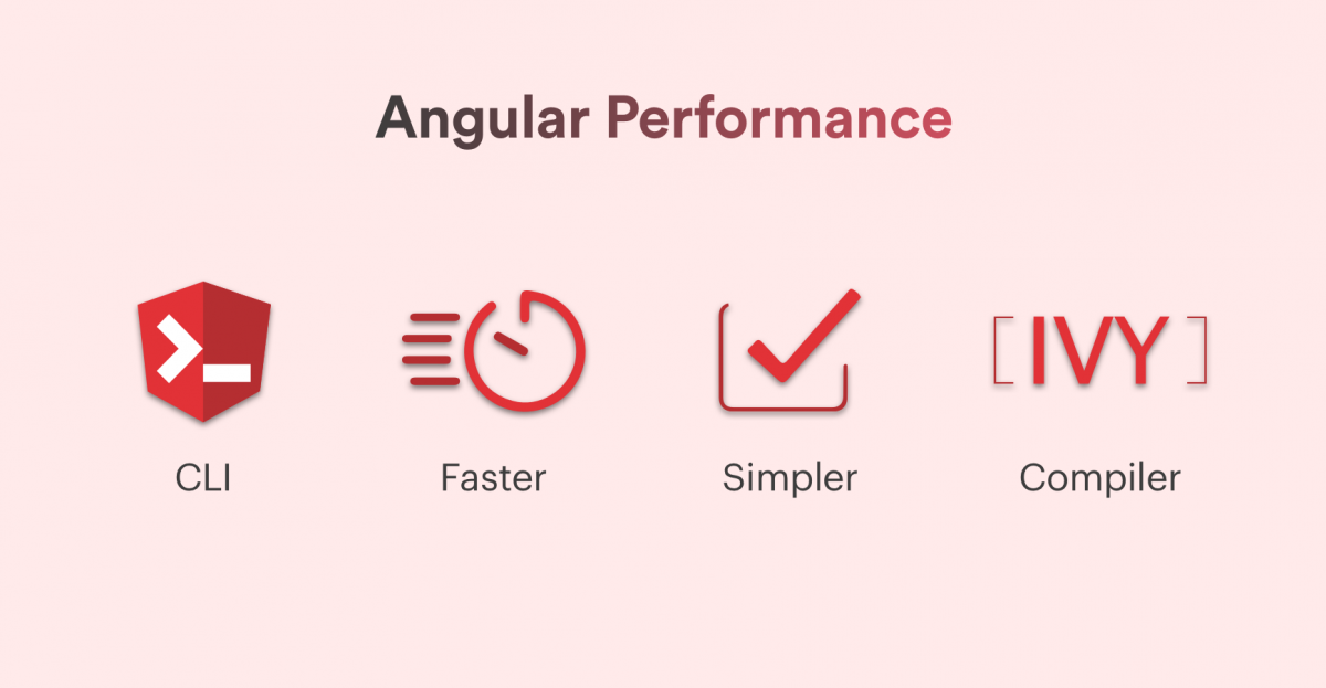 Angular框架发展史